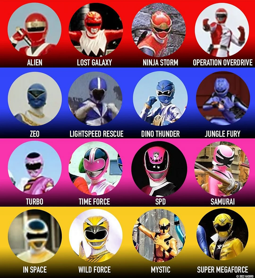பவர் ரேஞ்சர்ஸ் |Power Rangers