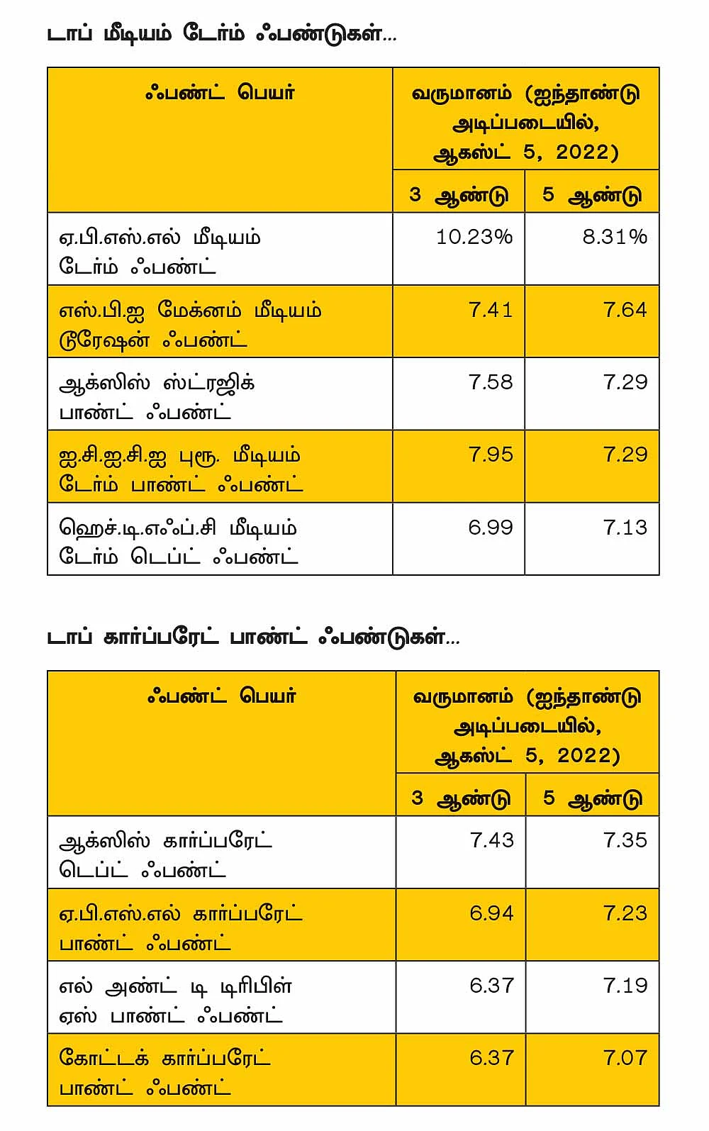 உயர்த்தப்பட்ட ரெப்போ விகிதம்...
முதலீட்டாளர்கள் என்ன செய்யலாம்?