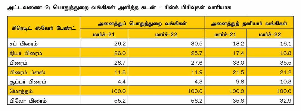 பொதுத்துறை நிறுவனங்களின்
தயாள குணம்தான் தனியார் நிறுவனங்கள் வளரக் காரணமா?