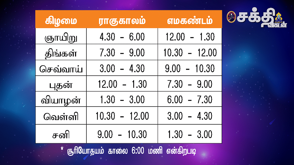பஞ்சாங்கக் குறிப்புகள்