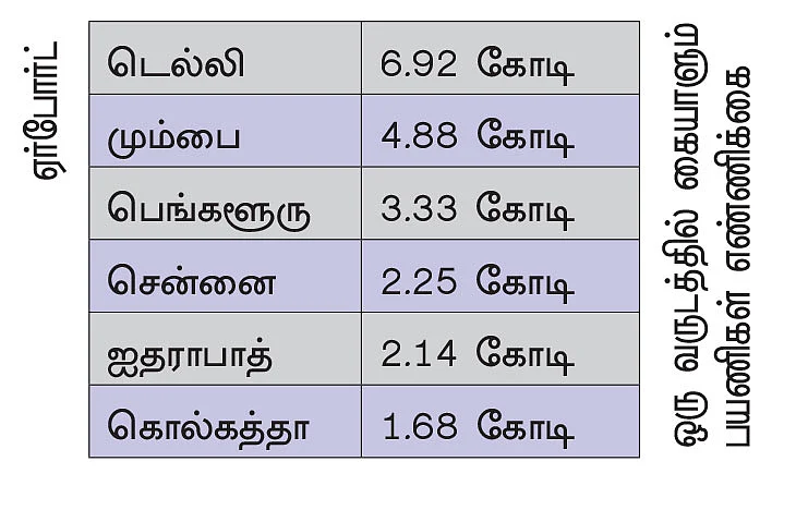 நாளை என்ன வேலை? - வாழ்க்கை வழிகாட்டல் - 16 - வானத்தில் பறக்க விருப்பமா?