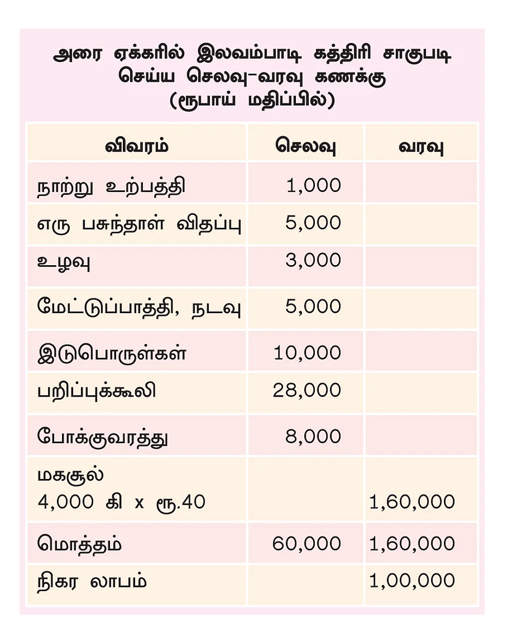 அட்டவணை