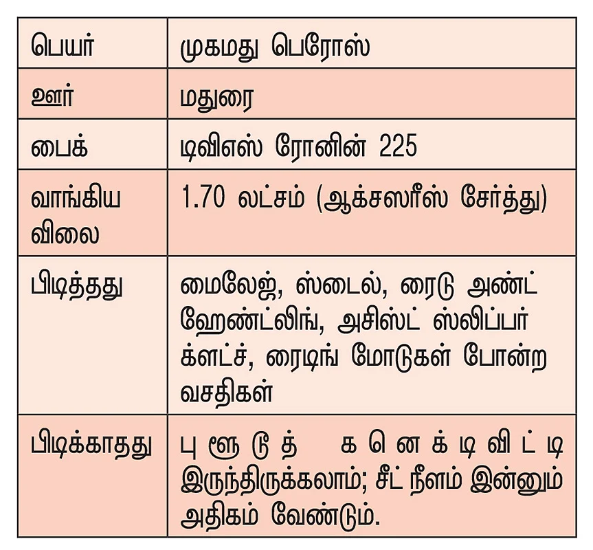 ரோனின்… எனக்கு ப்ரீமியம் நண்பன்!