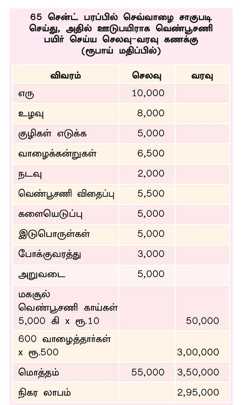அட்டவணை
