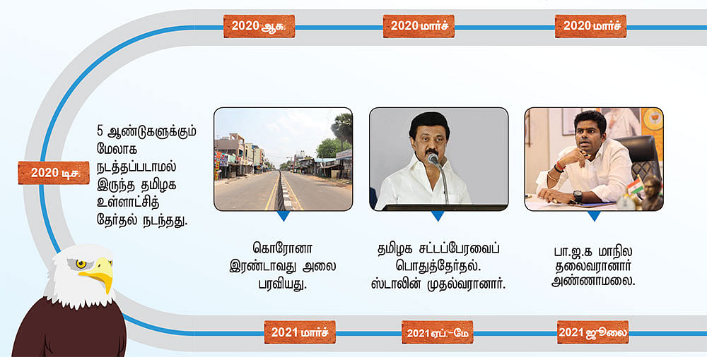 கடையை எப்ப சார் தொறப்பீங்க?!