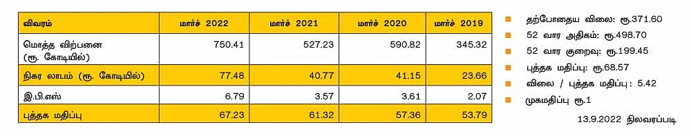 போரோசில் லிமிடெட்! (BSE CODE: 543212 NSE SYMBOL: BOROLTD)