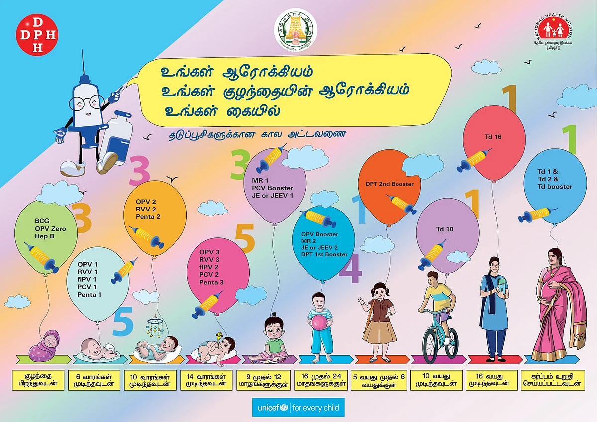 11 வகையான தடுப்பூசிகளின் விவரங்கள்...