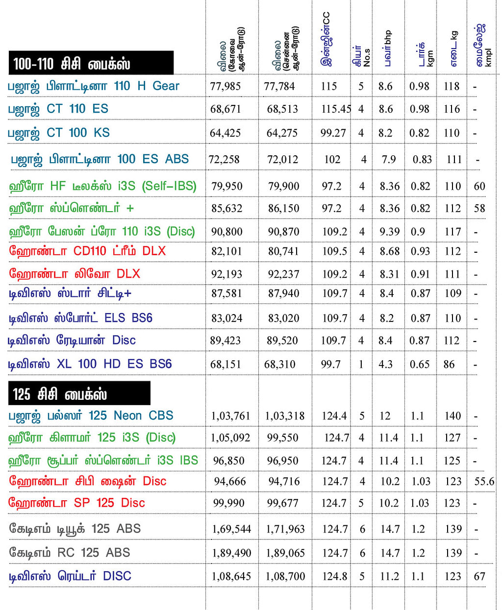 பைக் பஜார்