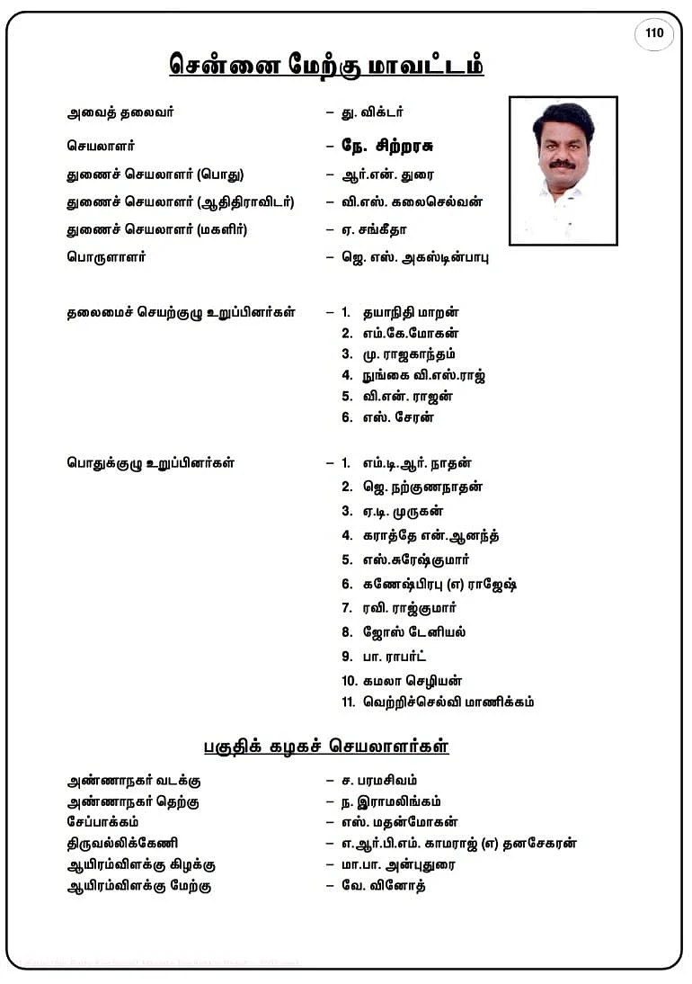 மாவட்ட நிர்வாகிகள்