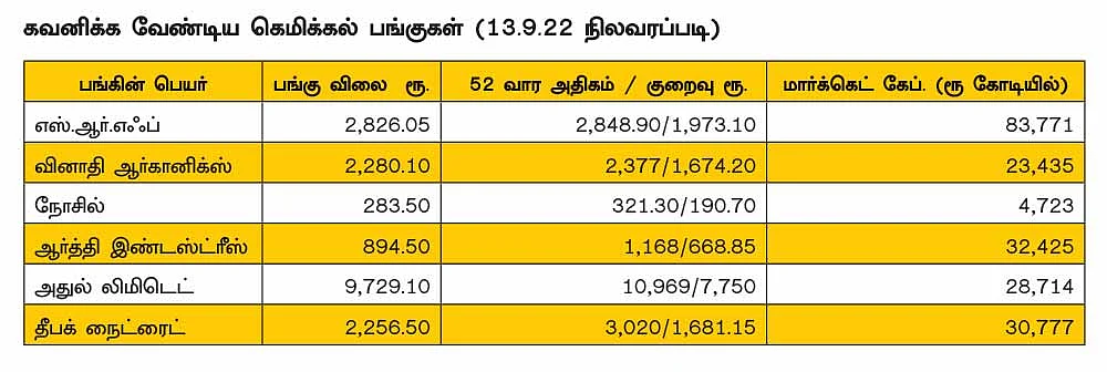 கெமிக்கல் துறை... கவனிக்க வேண்டிய பங்குகள்!