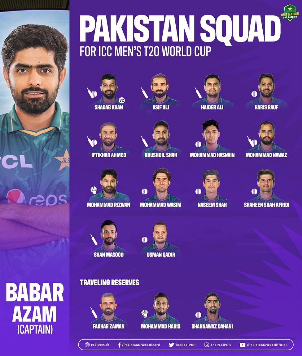Pakistan Squad