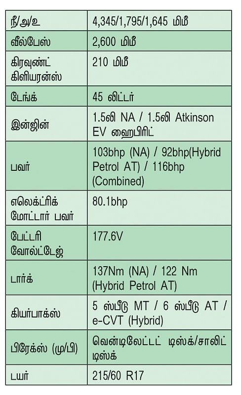 டொயோட்டாவுடன் மாருதி இணைந்து மிரட்டும் கிராண்ட் விட்டாரா!