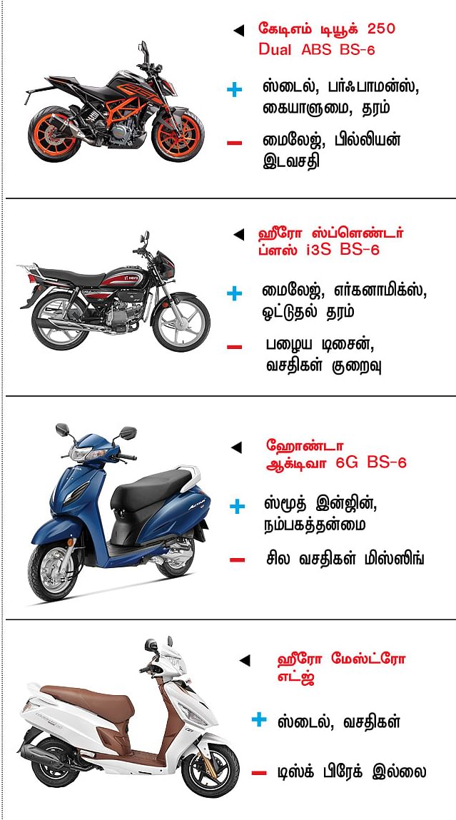 பைக் பஜார்