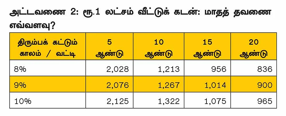 கனவு இல்லம்... சரியான வீட்டுக் கடனைத் தேர்வு செய்வது எப்படி?