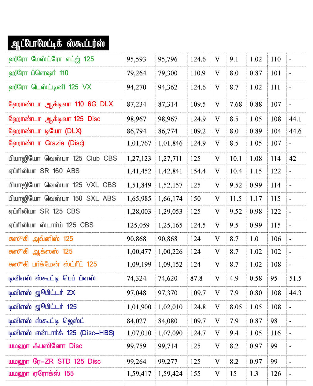 பைக் பஜார்