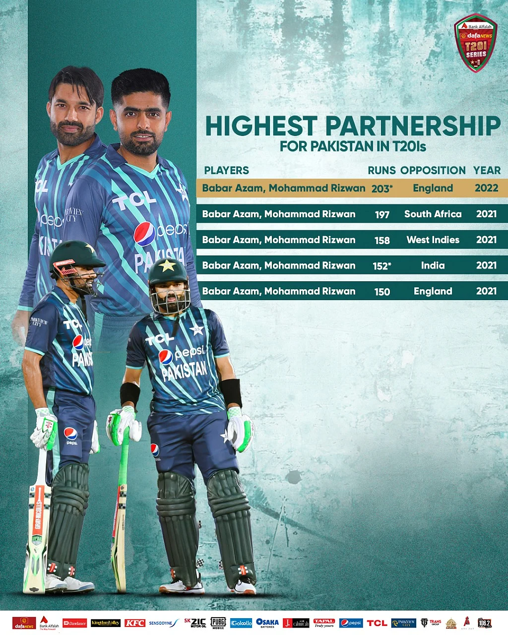 Babar & Rizwan