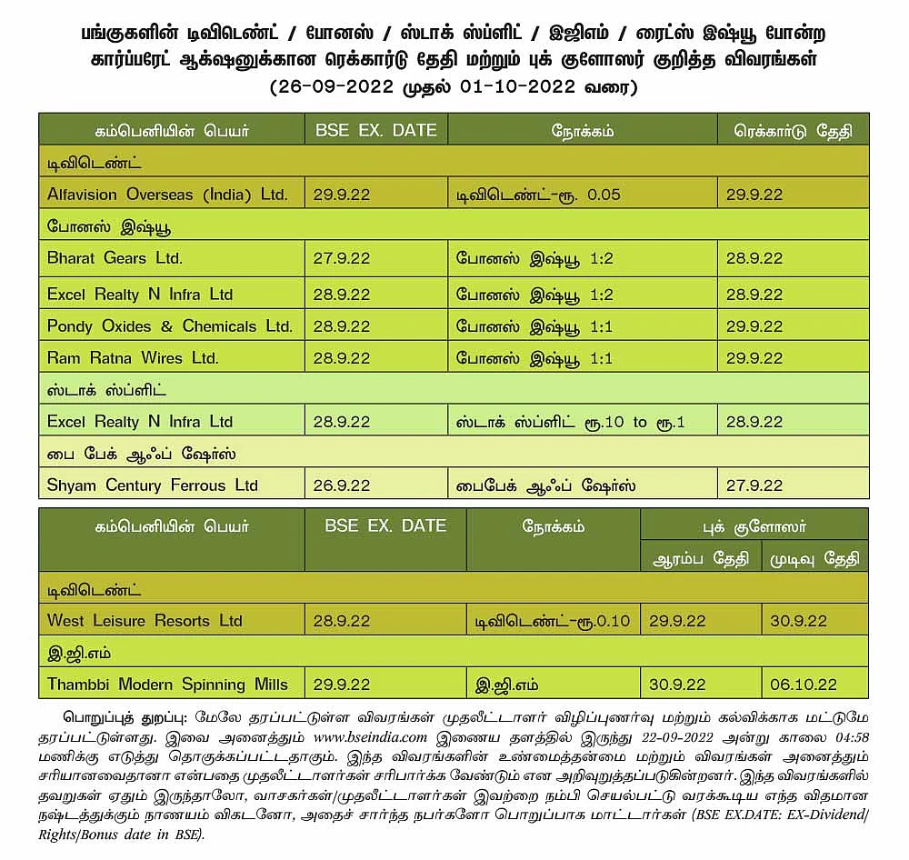 ஷேர்லக்: 4 ஆண்டுகளில் சென்செக்ஸ் 125000, நிஃப்டி 40000 புள்ளிகள்!