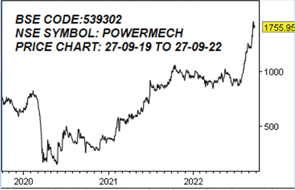 பவர்மெக் புராஜெக்ட்ஸ் லிமிடெட்!
(NSE Symbol: POWERMECH, BSE Code: 539302)