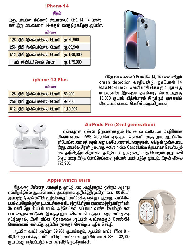 அடேங்கப்பா ஆப்பிள்!