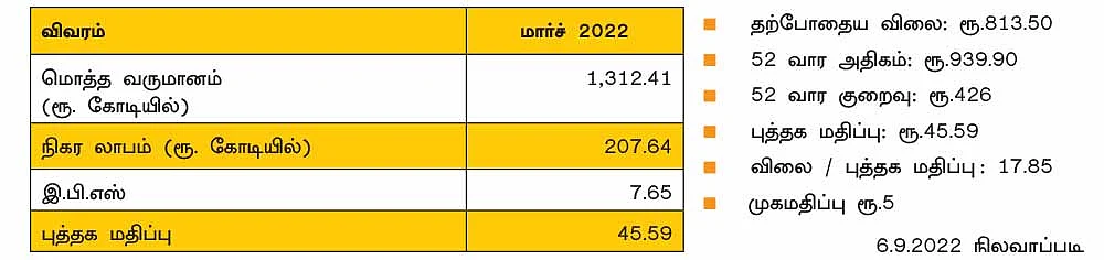 மெட்ரோ பிராண்ட்ஸ் லிமிடெட்!
(BSE Code: 543426 NSE Symbol: METROBRAND)