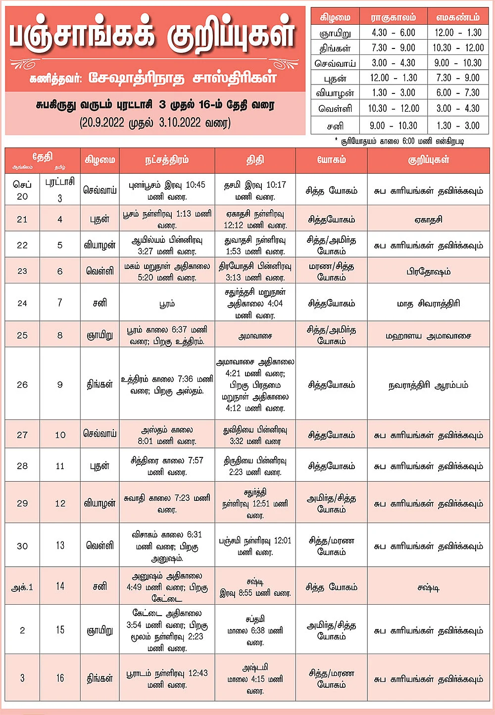 பஞ்சாங்கக் குறிப்புகள்
