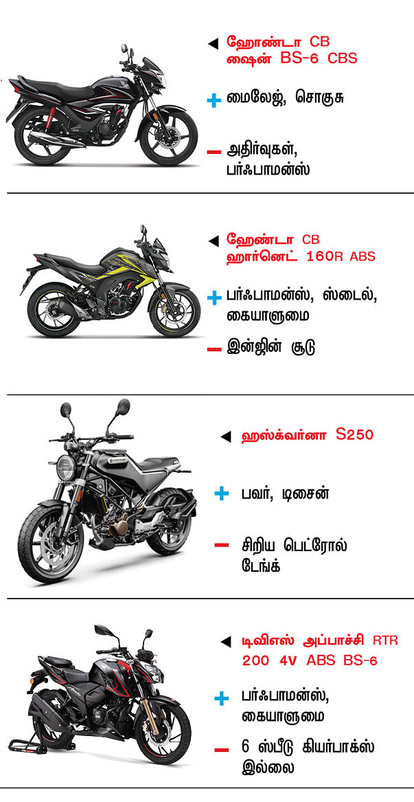 பைக் பஜார்