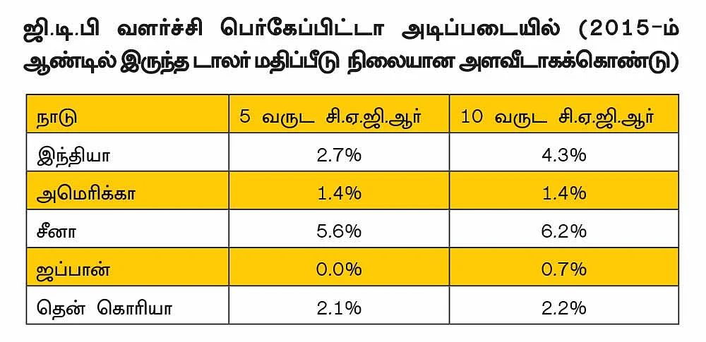 நமது பொருளாதார வளர்ச்சியைத் தெளிவாக எடுத்துச் சொல்லும்
விளையாட்டுப் போட்டிகள்!