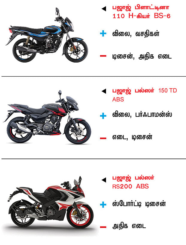 பைக் பஜார்
