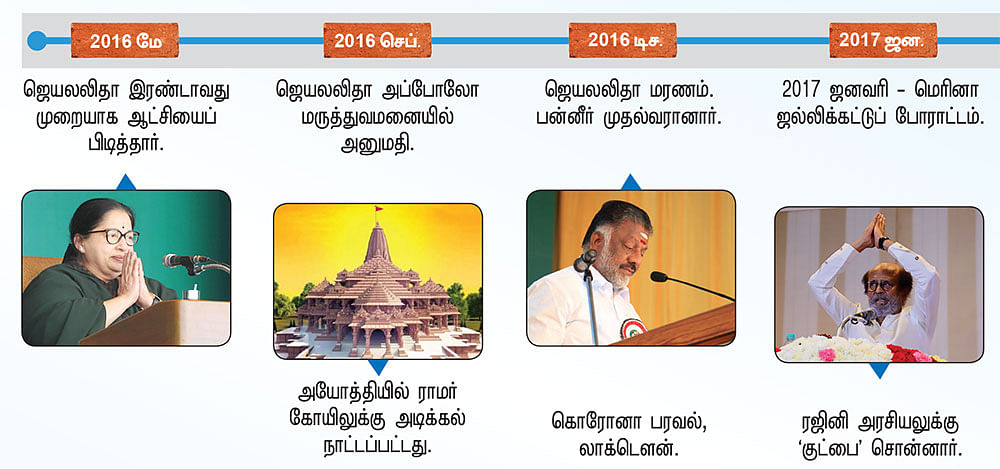 கடையை எப்ப சார் தொறப்பீங்க?!