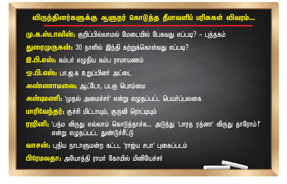 ஆளுநர் மாளிகையில் காமெடி தீபாவளி!