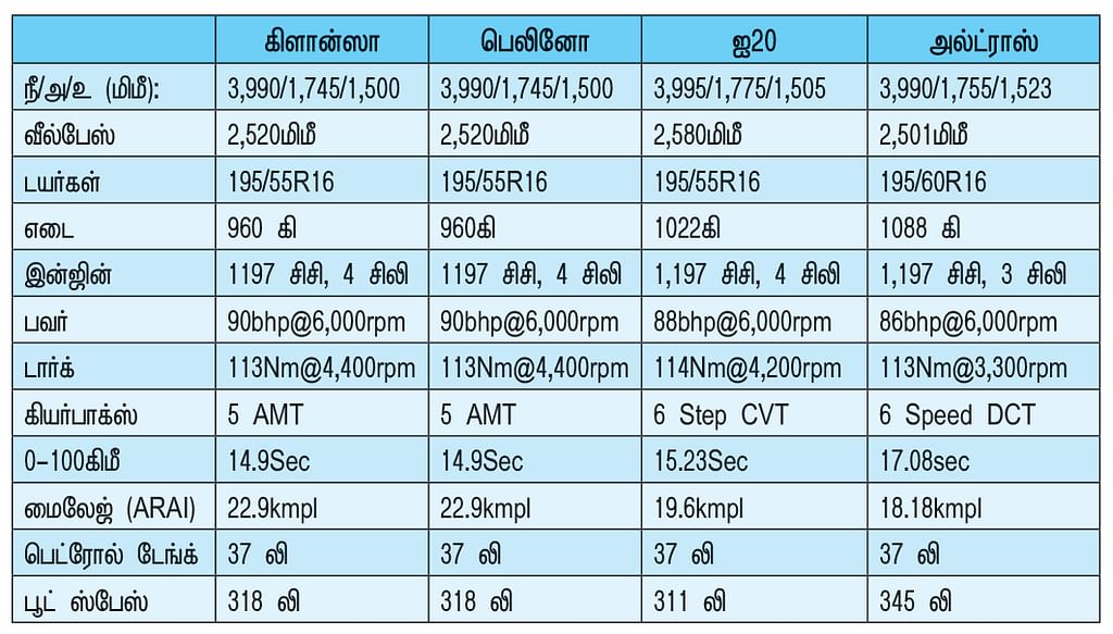 குட்டி கார்கள் நாலும் நாலு விதம்! எது பெஸ்ட்?