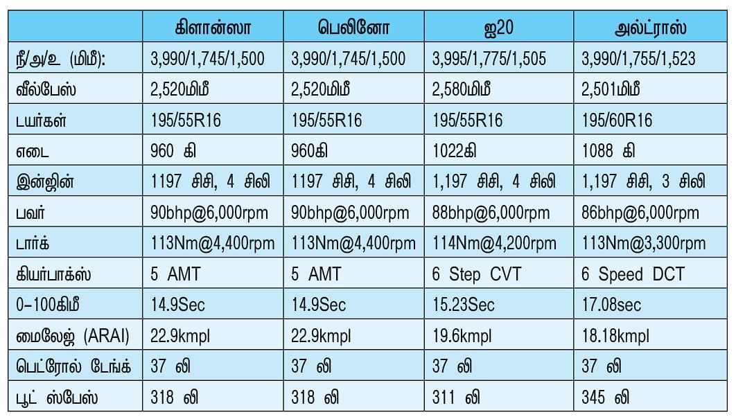 குட்டி கார்கள் நாலும் நாலு விதம்! எது பெஸ்ட்?