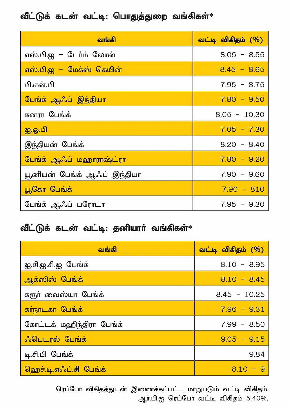 வீட்டுக் கடன்: பொதுத்துறை வங்கிகள், தனியார் வங்கிகள்... எதைத் தேர்வு செய்வது?