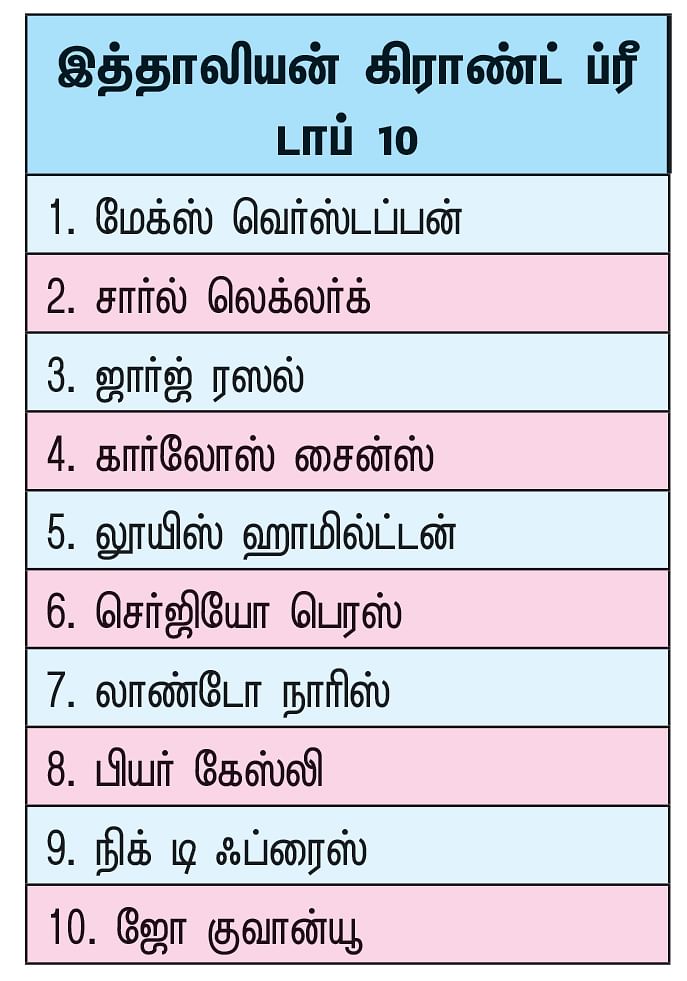 கோபமான லூயிஸ்... முந்தும் மேக்ஸ்!