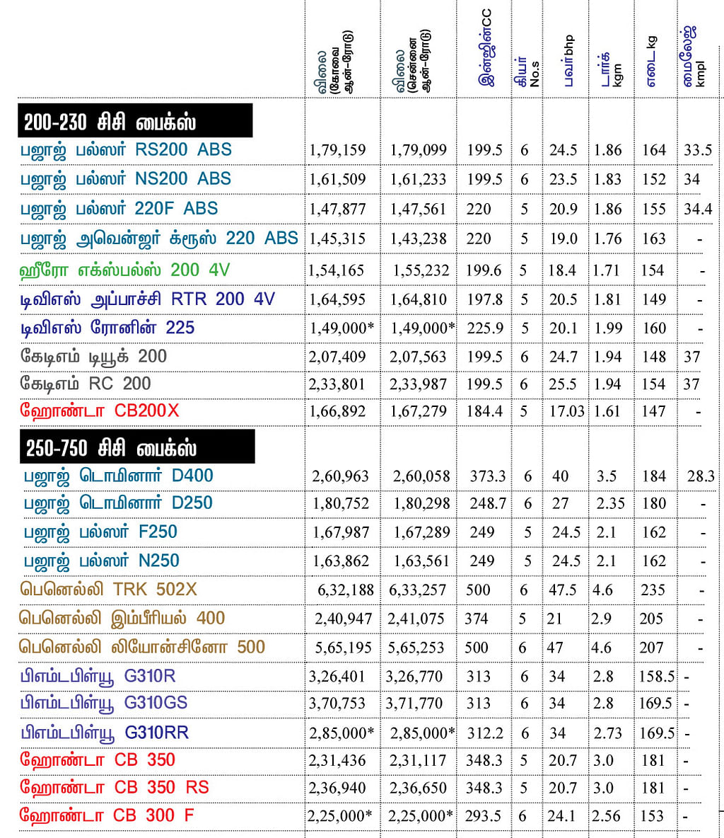 பைக் பஜார்
