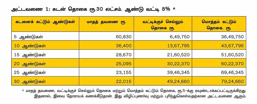 கனவு இல்லம்... சரியான வீட்டுக் கடனைத் தேர்வு செய்வது எப்படி?