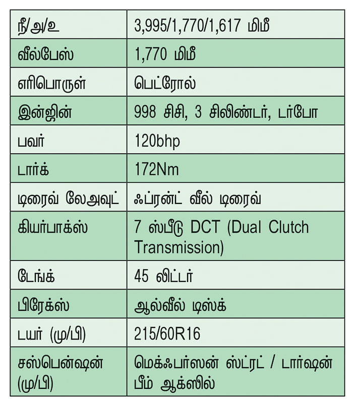 என்லைன் வென்யூ…
சுறுசுறுப்பான பையன்!