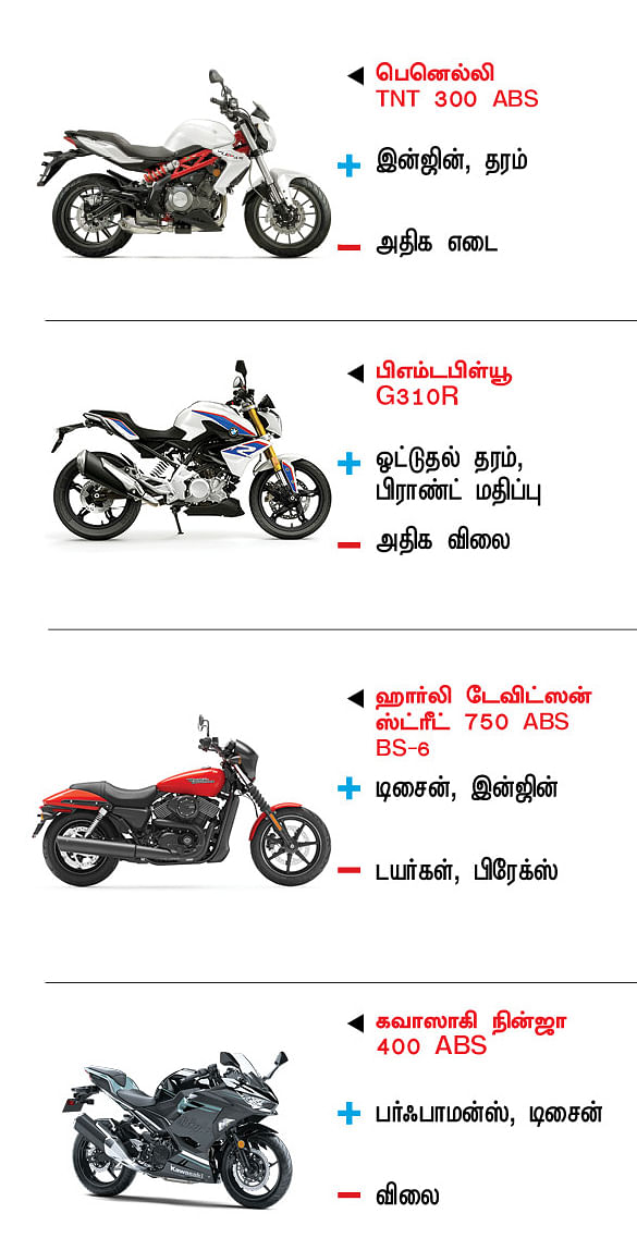 பைக் பஜார்