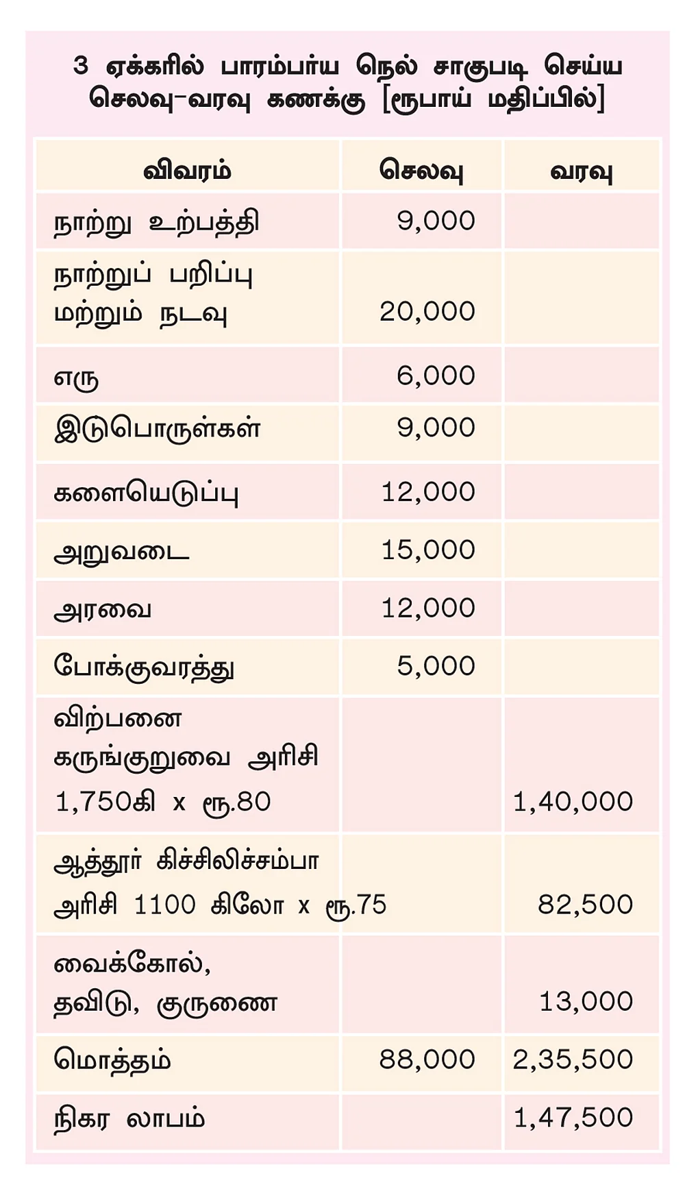 அட்டவணை