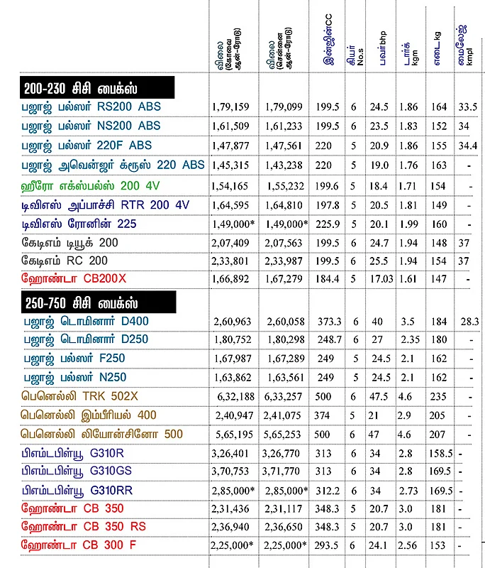 பைக் பஜார்