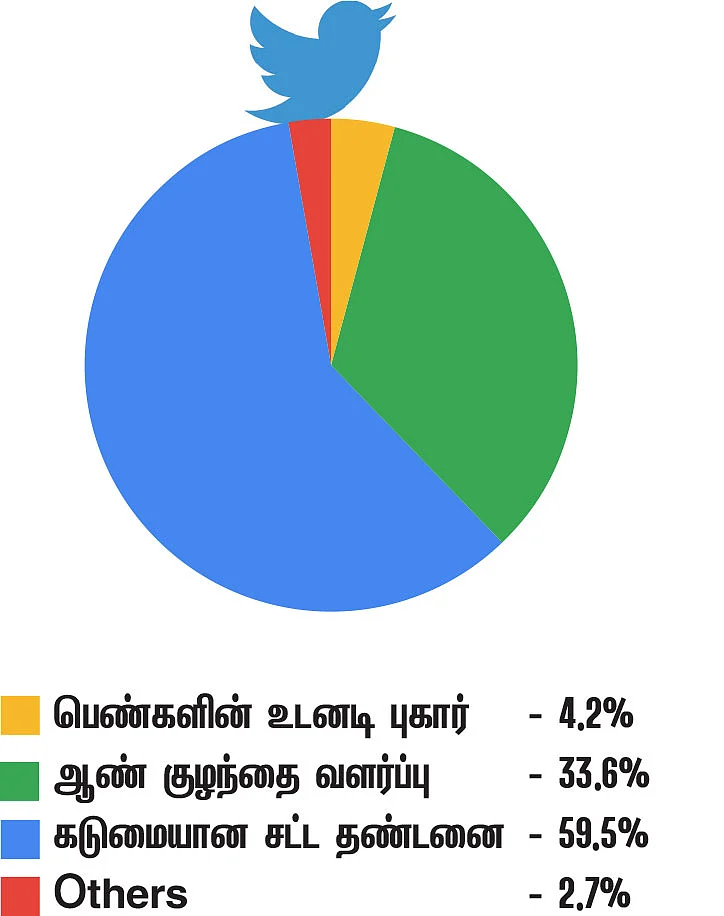 “காதலையும் வன்முறையையும் பிரித்தறிய வேண்டும்!”