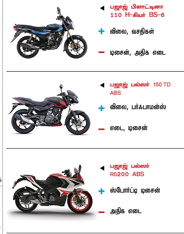 பைக் பஜார்