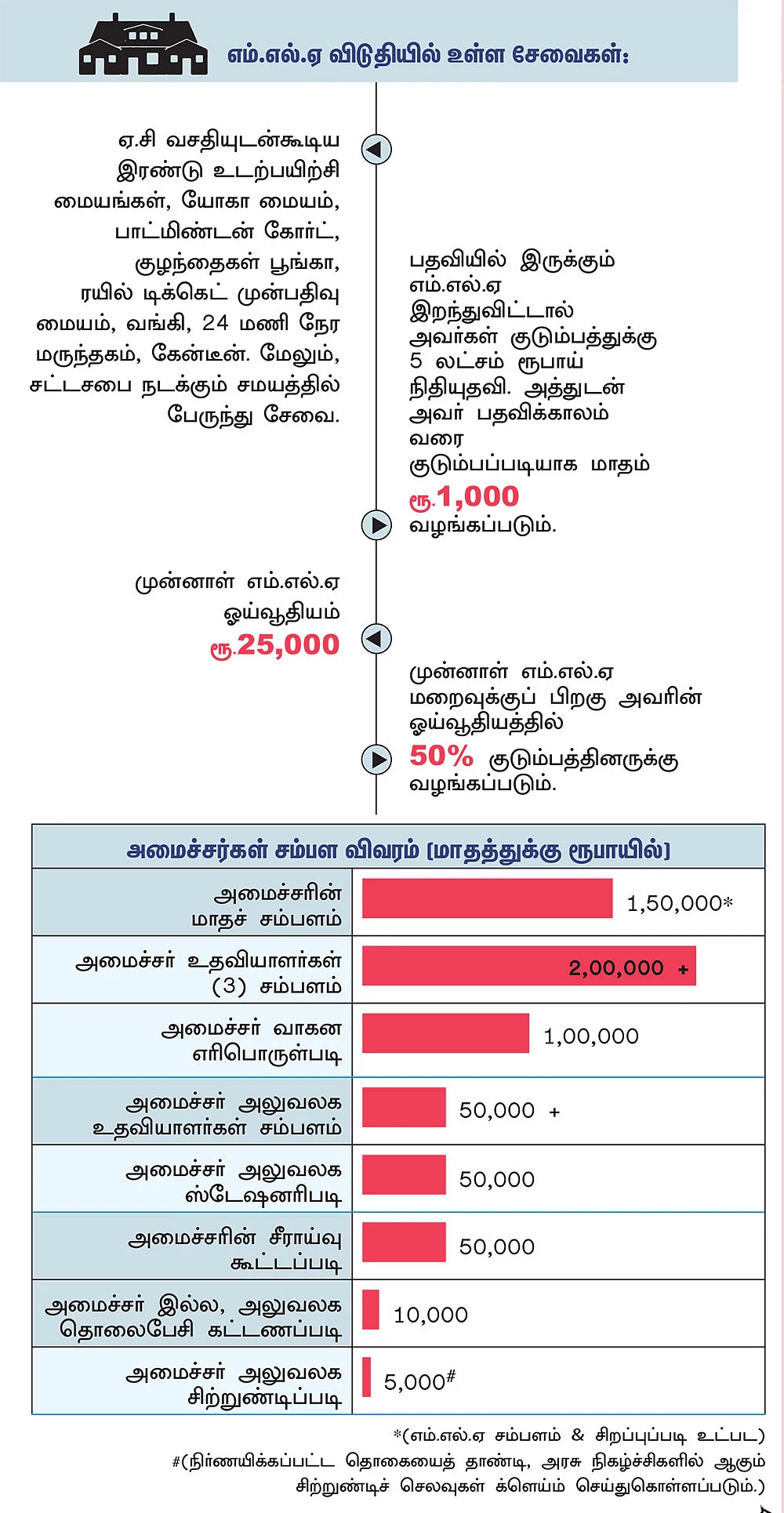 எல்லாம் எங்க வரிப்பணம்தான் சார்!