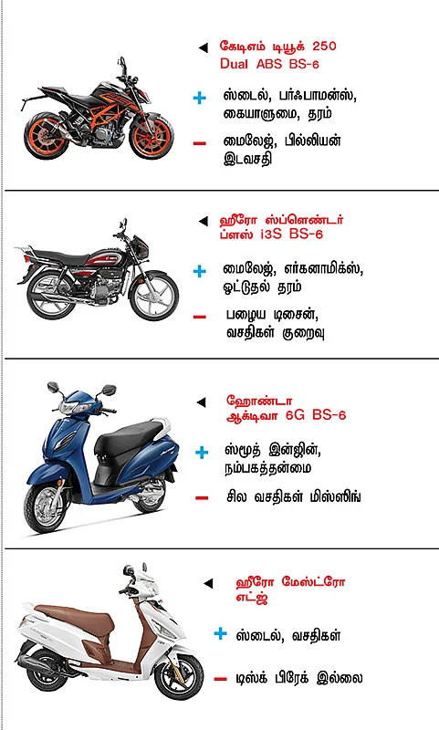 பைக் பஜார்
