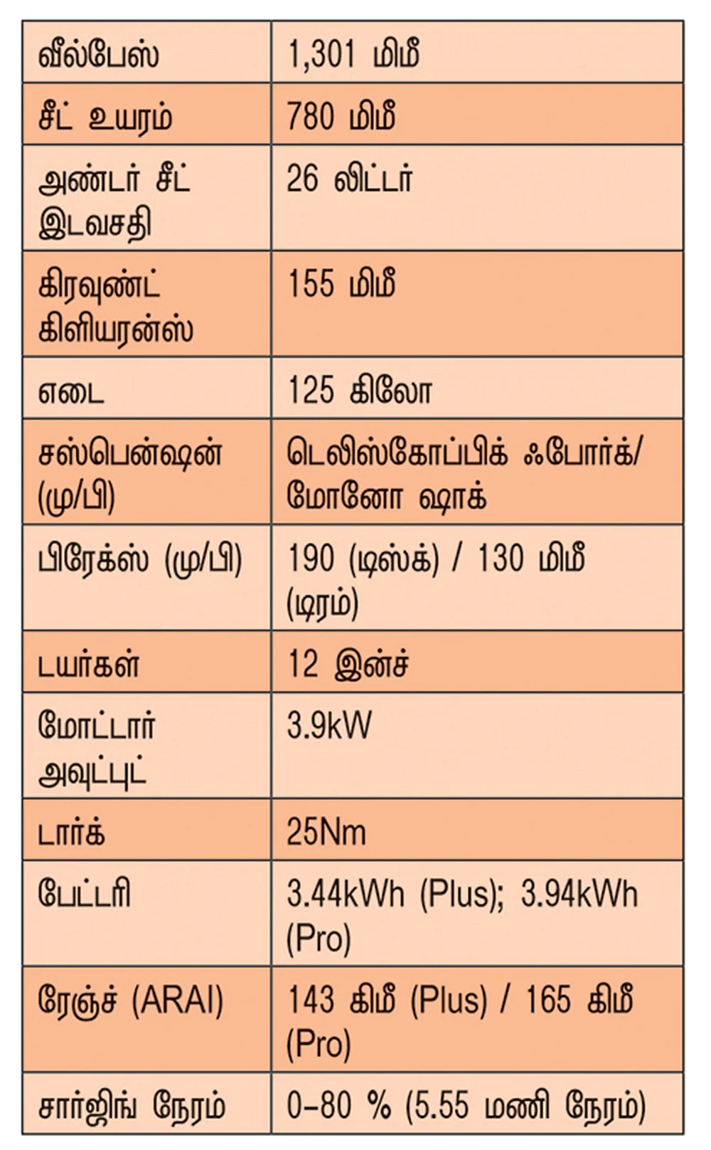 இனி எலெக்ட்ரிக்கையும் விடாது ஹீரோ!
ஹீரோவின் புது விடா ஸ்கூட்டர்!