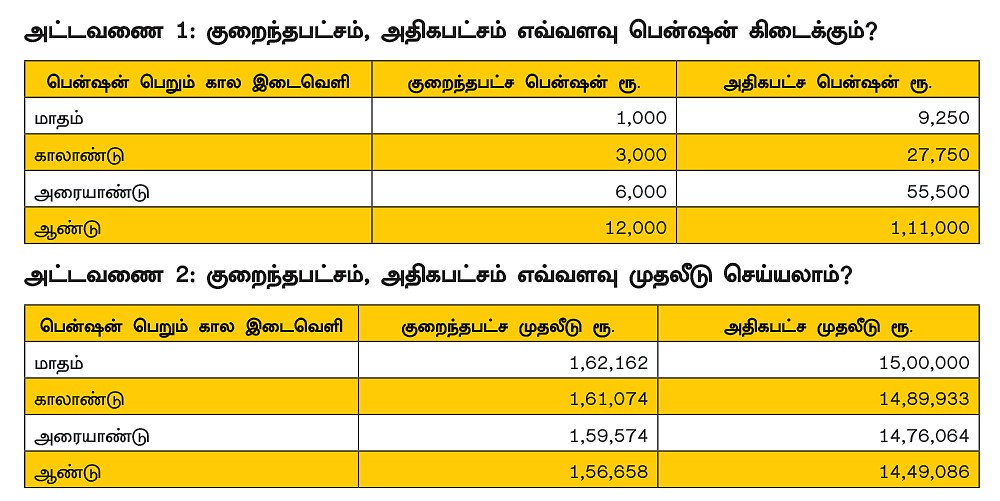 பிரதம மந்திரி வய வந்தனா யோஜனா... மூத்த குடிமக்களுக்கான பென்ஷன் திட்டம்..!
