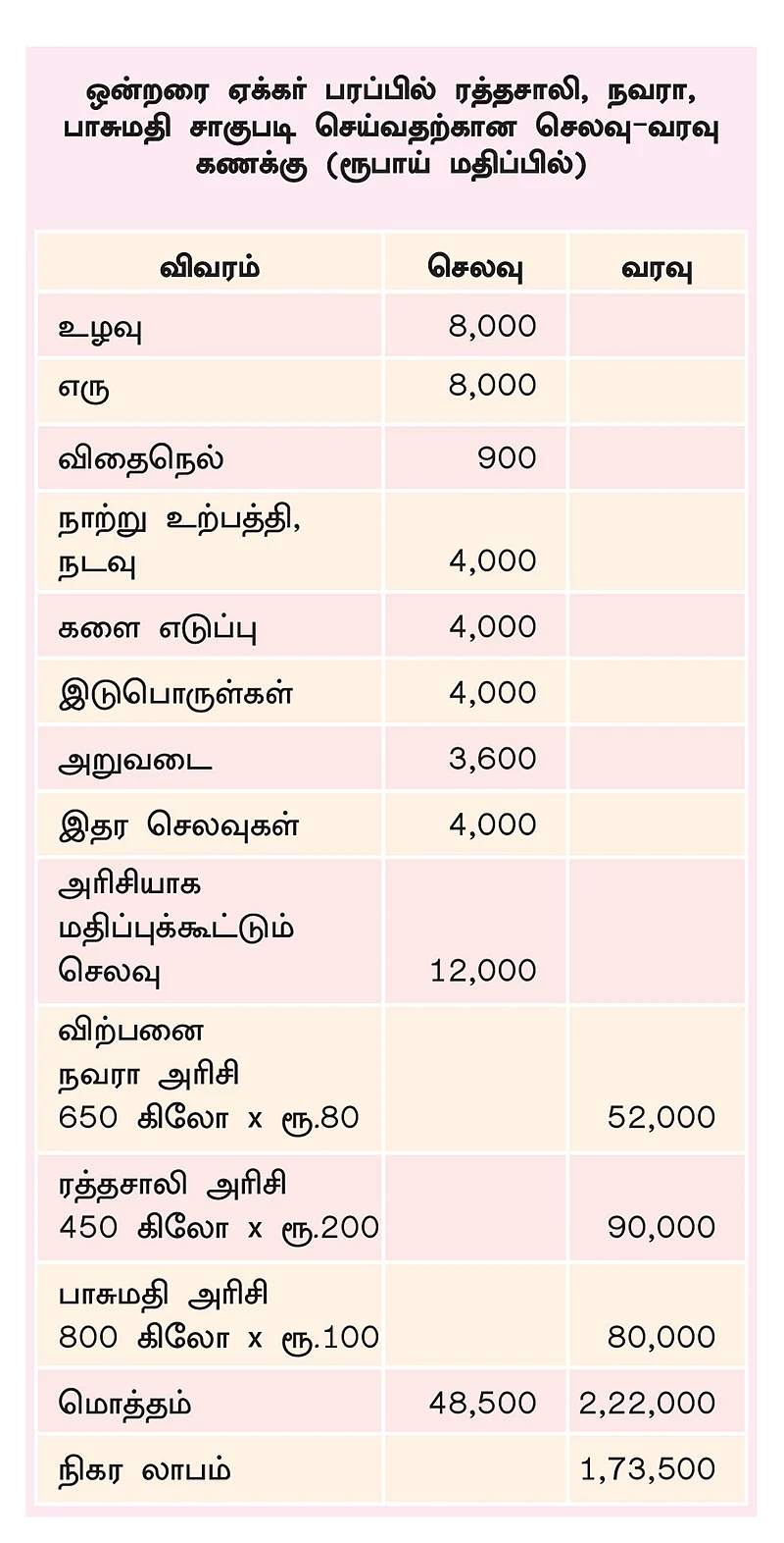 அட்டவணை