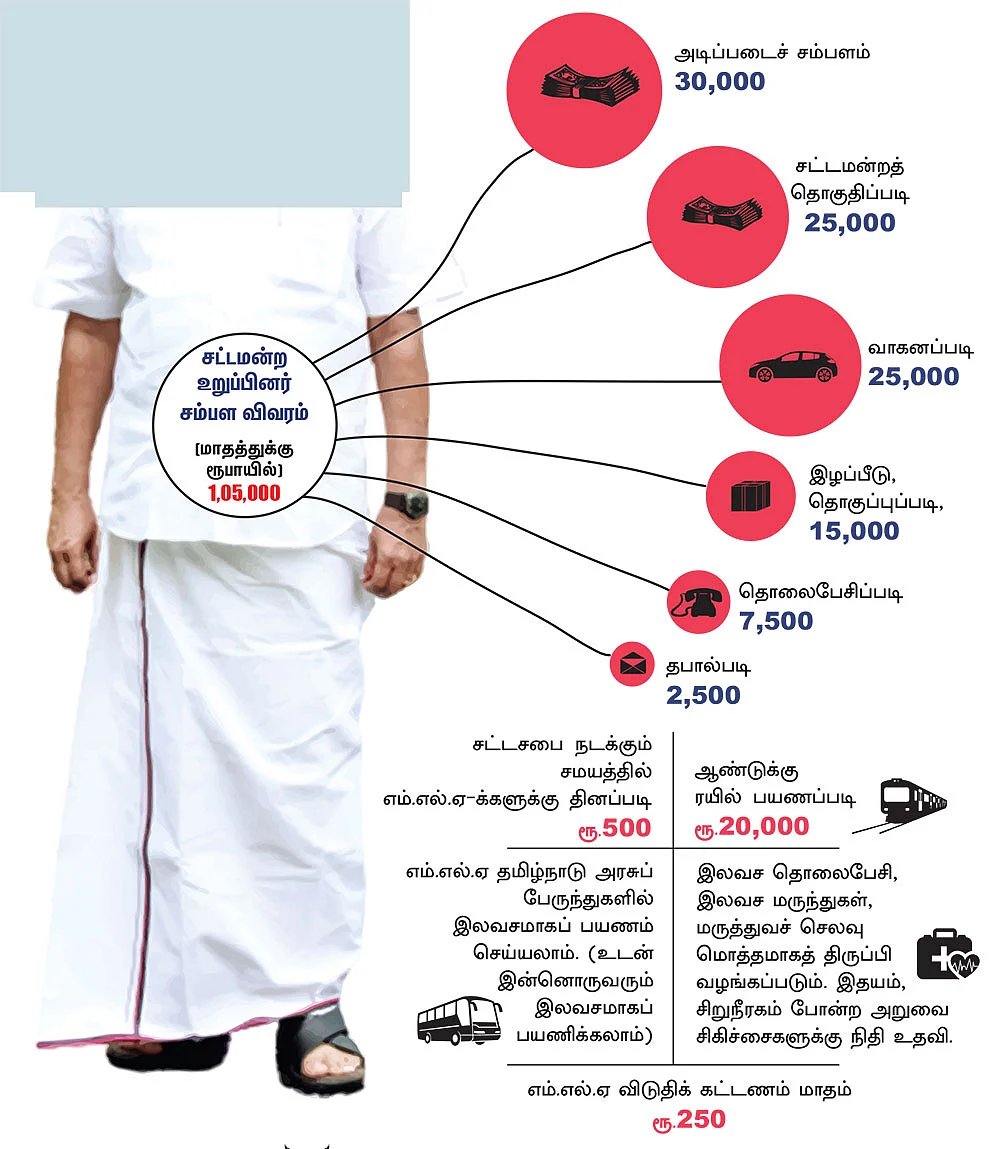 எல்லாம் எங்க வரிப்பணம்தான் சார்!