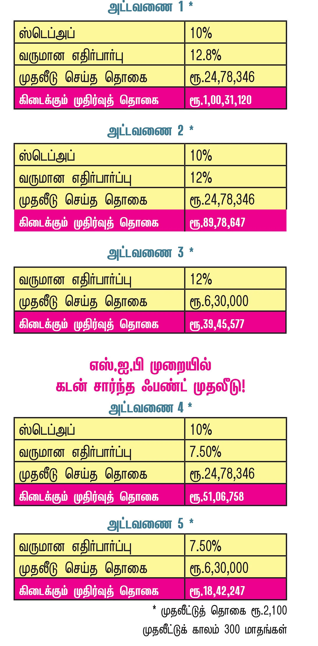 ஆண்டுக்கு ரூ.25,000+... 25 வயதில் கோடீஸ்வரர்... - உங்கள் குழந்தைக்கு வாழ்நாள் பரிசு!