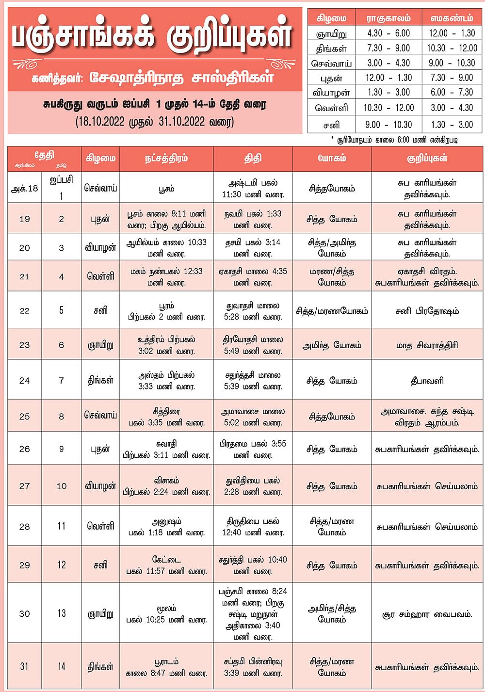 பஞ்சாங்கக் குறிப்புகள்